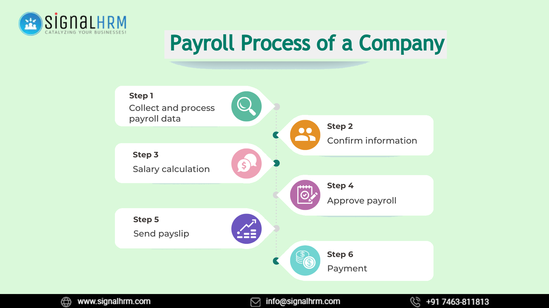 What Is Payro and How Does It Simplify Payroll Processes?